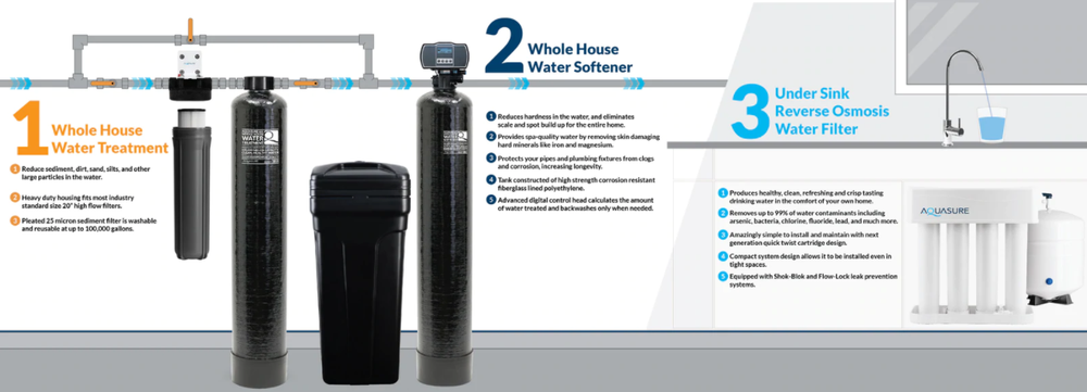 Aquasure AS-SE1500A Signature Elite Series 64,000 Grains Whole House Water Filter System New