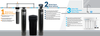 Aquasure AS-SE600A Signature Elite Series 32,000 Grains Whole House Water Filter System New