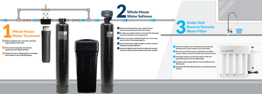 Aquasure AS-SE600A Signature Elite Series 32,000 Grains Whole House Water Filter System New