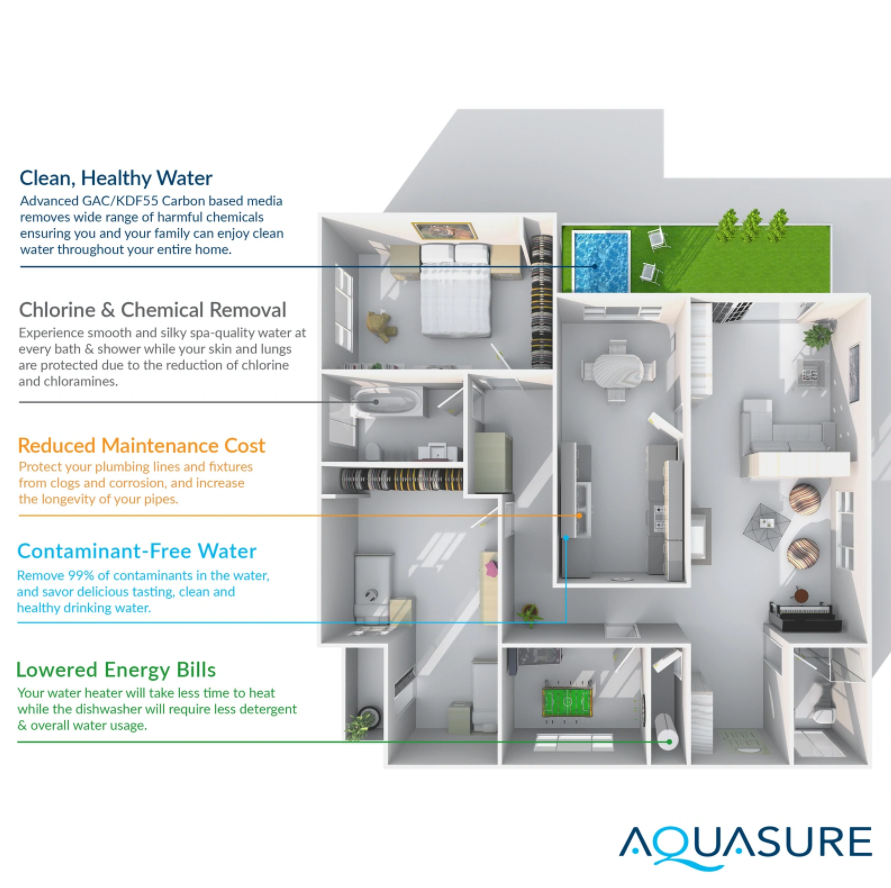 Aquasure AS-SE600A Signature Elite Series 32,000 Grains Whole House Water Filter System New