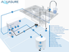 Aquasure AS-PR75AK Premier Series 75 GPD Under Sink Reverse Osmosis Water Filtration System New