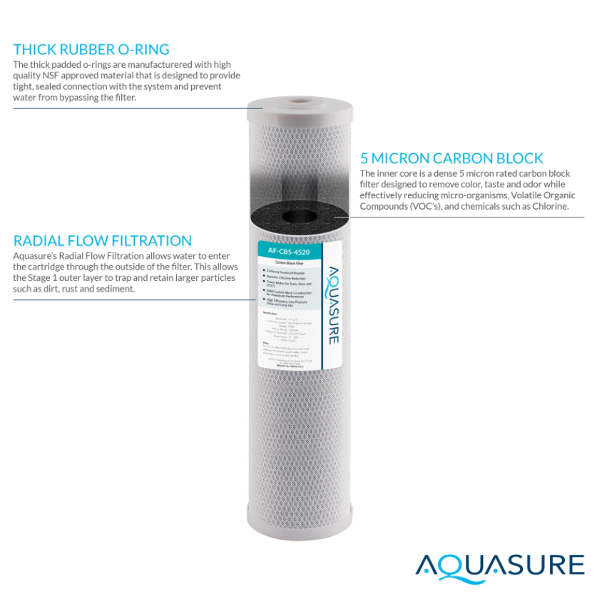 Aquasure AF-CB5-4520 Fortitude V Series 20 Inch High Flow 5 Micron Carbon Block Filter New