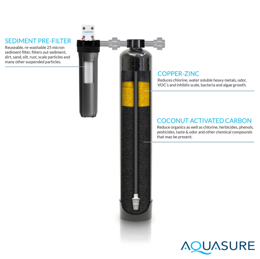 Aquasure AS-FP1500 Fortitude Pro Series Whole House Water Filter System 1,500,000 Gallon New