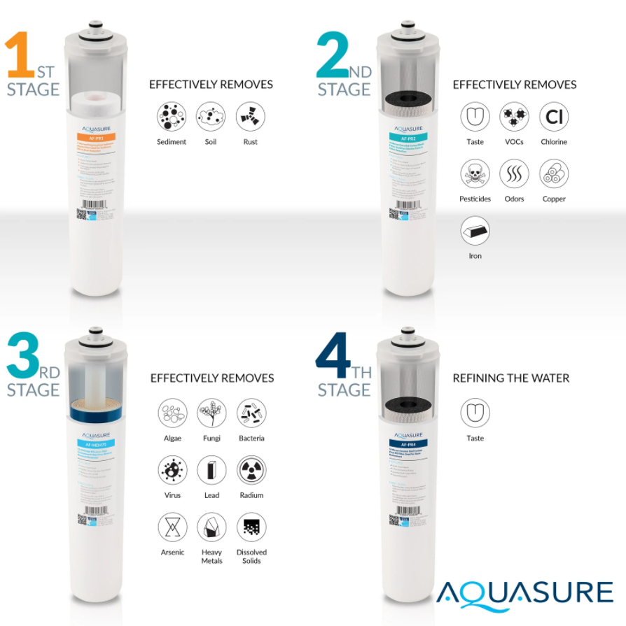 Aquasure AS-PR75A Premier Series 75 GPD Reverse Osmosis Water Filtration System New