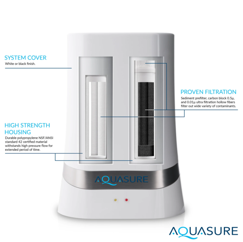 Aquasure AS-D200UF Dash Series Advanced Ultra Filtration Countertop Water Filter New