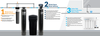 Aquasure AS-SE1000A Signature Elite Series 48,000 Grains Whole House Water Filter System New
