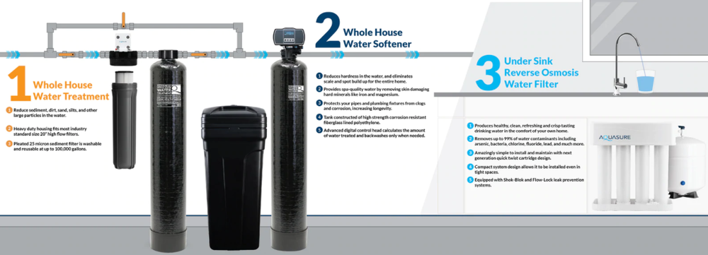 Aquasure AS-SE1000A Signature Elite Series 48,000 Grains Whole House Water Filter System New