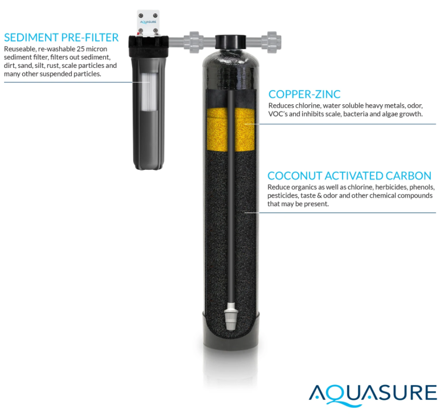 Aquasure AS-FP600 Fortitude Pro Series Whole House Water Filter System 600,000 Gallon New