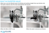 Aquasure AS-D100MCB Dash Series Microban Carbon Block Filtration Countertop Water Filter New