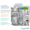 Aquasure AS-SE1000A Signature Elite Series 48,000 Grains Whole House Water Filter System New
