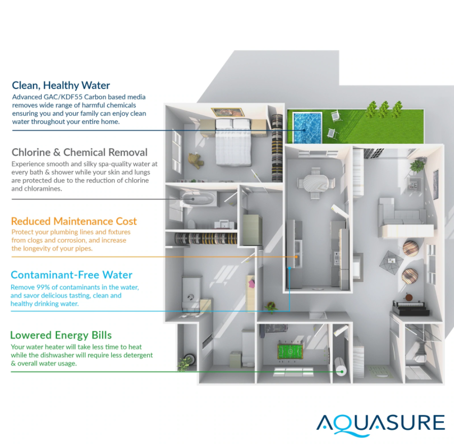 Aquasure AS-SE1000A Signature Elite Series 48,000 Grains Whole House Water Filter System New