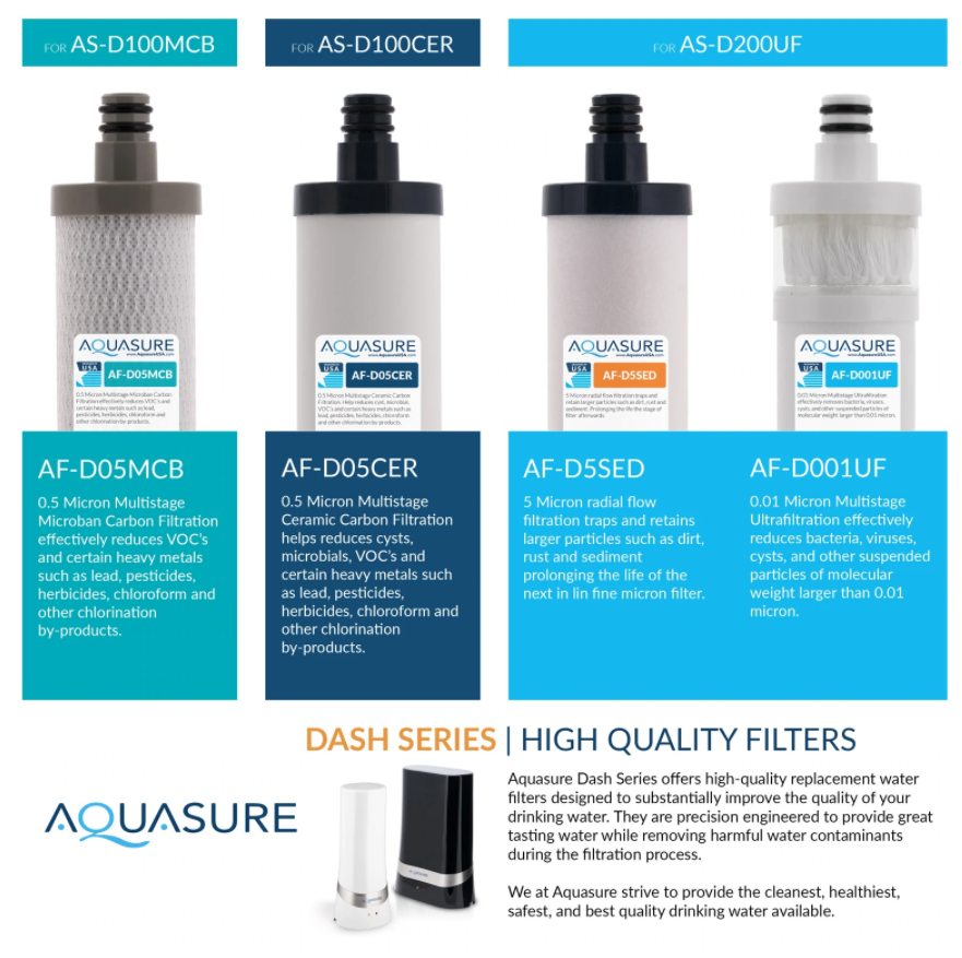 Aquasure AS-D100MCB Dash Series Microban Carbon Block Filtration Countertop Water Filter New