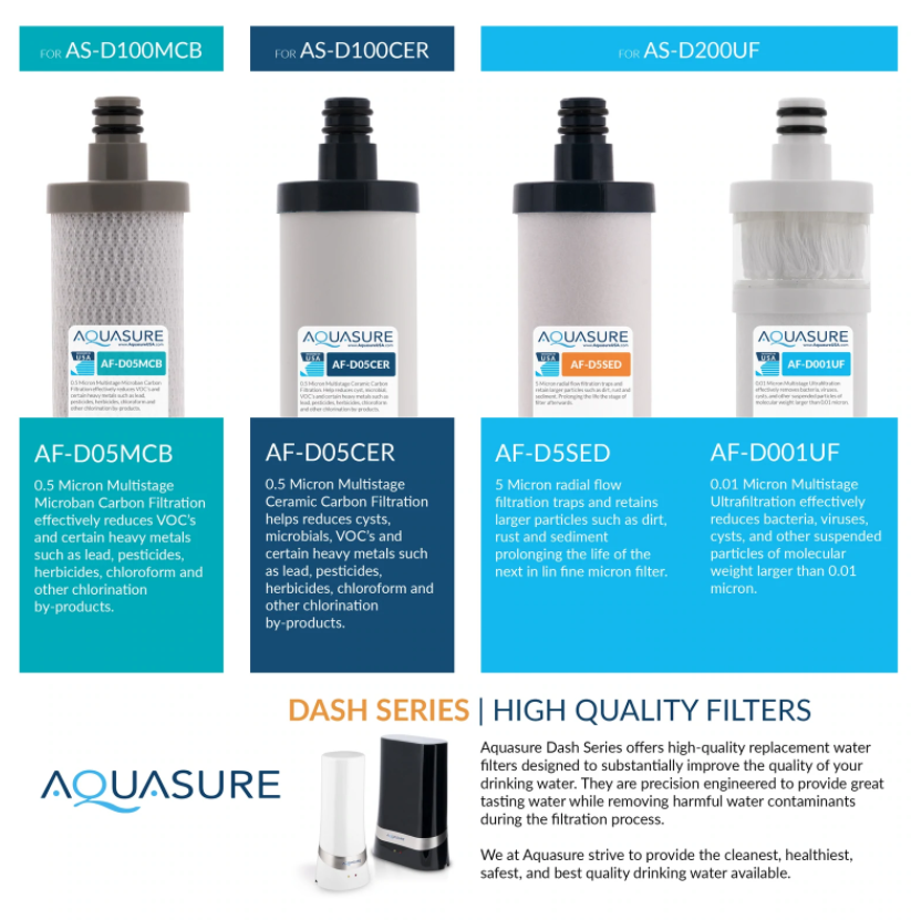 Aquasure AS-D200UF Dash Series Advanced Ultra Filtration Countertop Water Filter New