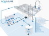 Aquasure AS-PR75A Premier Series 75 GPD Reverse Osmosis Water Filtration System New