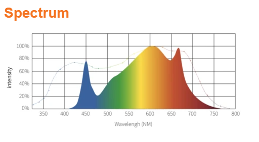 Luxgrow LPC9-SV 960 Watt Commercial and Home LED Grow Light New