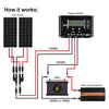 Rich Solar RS-M200 200 Watt 12 Volt Solar Panel New