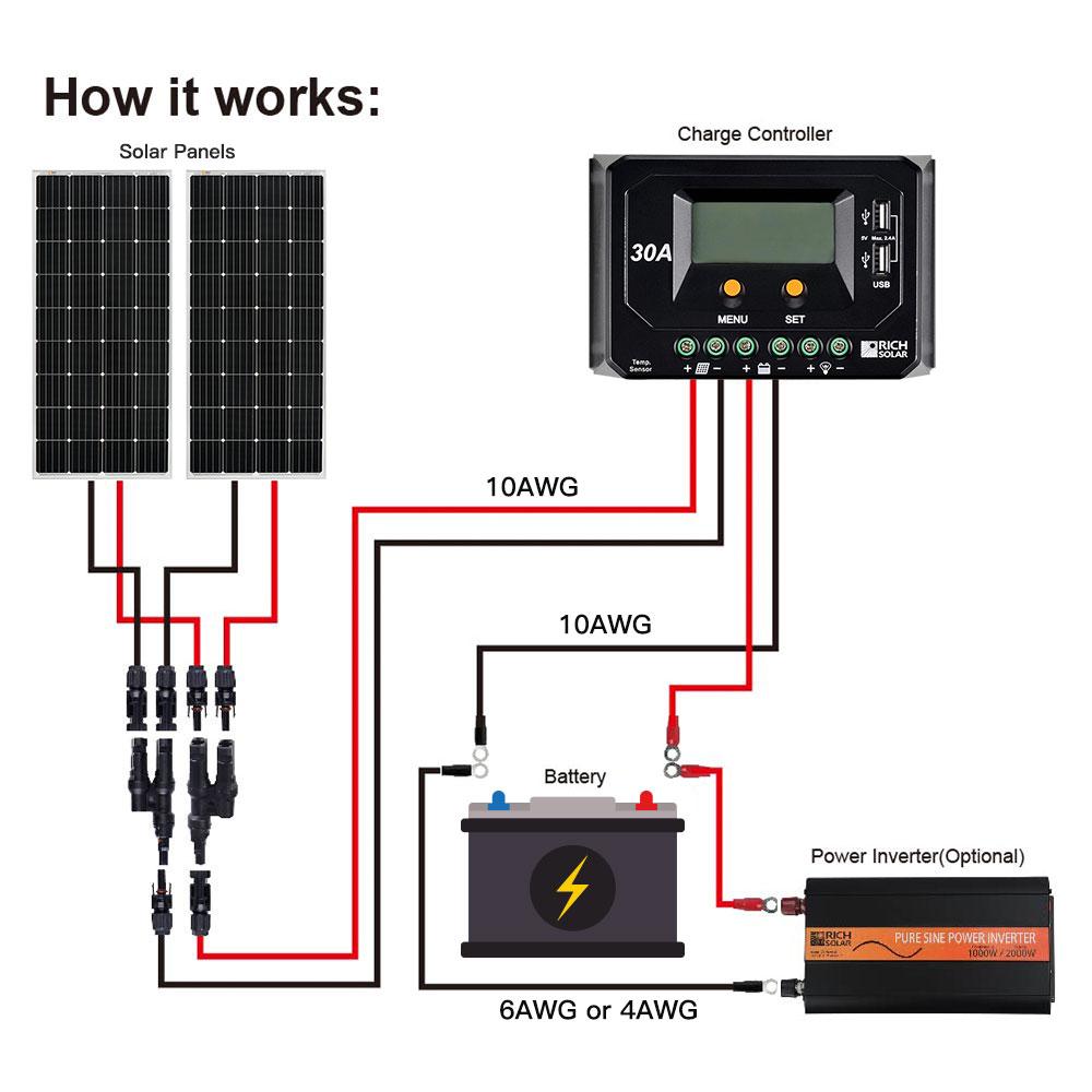 Rich Solar RS-M200 200 Watt 12 Volt Solar Panel New