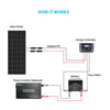 Renogy RSP200D-US 200 Watt 12 Volt Monocrystalline Solar Panel New