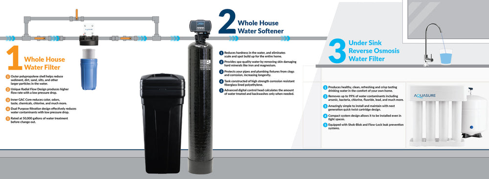 Aquasure AS-HS64D Harmony Series 64,000 Grain Digital Metered Water Softener New