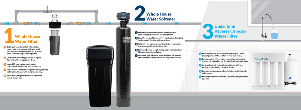 Aquasure AS-WHF64D Whole House Filtration with 64,000 Grain Water Softener Reverse Osmosis System and Sediment-GAC Pre-filter Bundle New