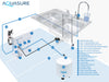 Aquasure AS-PR100E Premier Elite 100 GPD Reverse Osmosis Water Filtration System With Electric Boosting Pump New