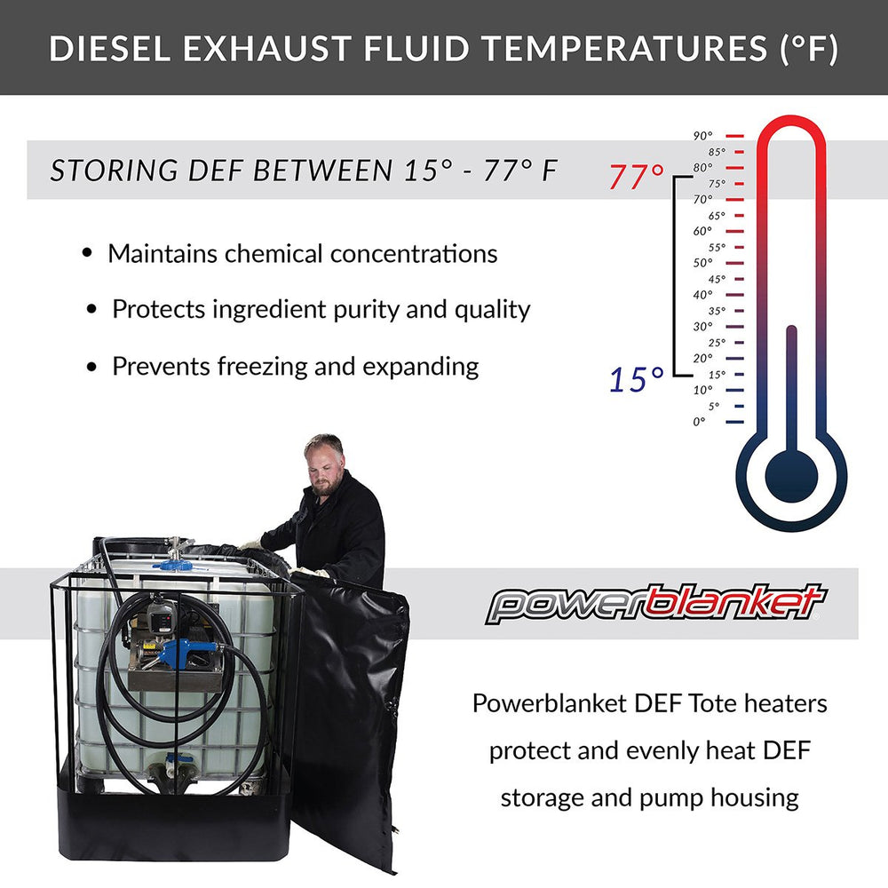 Powerblanket TH275D 120 Volt 275 gallon DEF Tote Storage Heater New