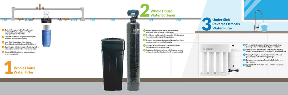 Aquasure AS-HS32D Harmony Series 32,000 Grain Digital Metered Water Softener New