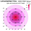 Viparspectra Reflector Series 600W LED Grow Light New